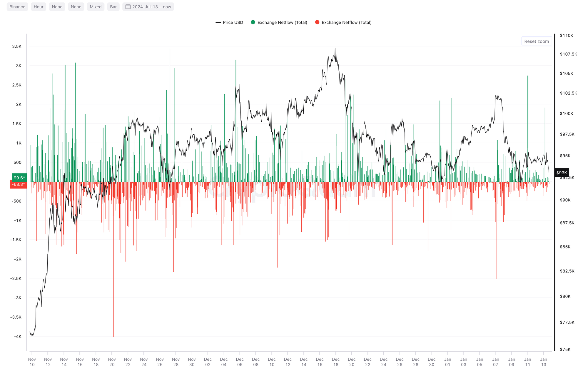 BTC market 观察